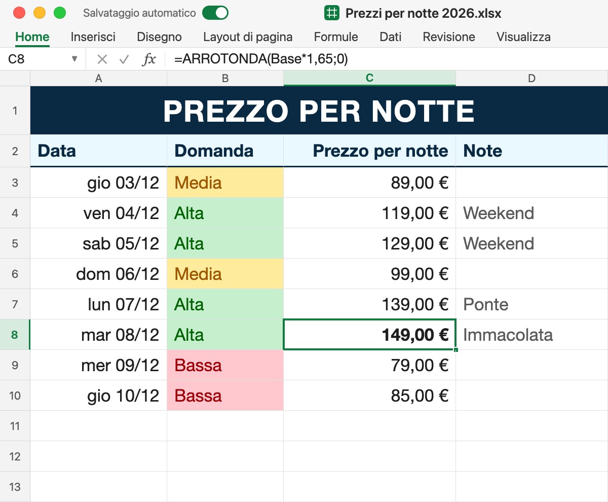 Foglio di calcolo d'esempio intitolato Prezzo per notte: prezzi giorno per giorno a dicembre, più alti nel weekend e al ponte dell'Immacolata
